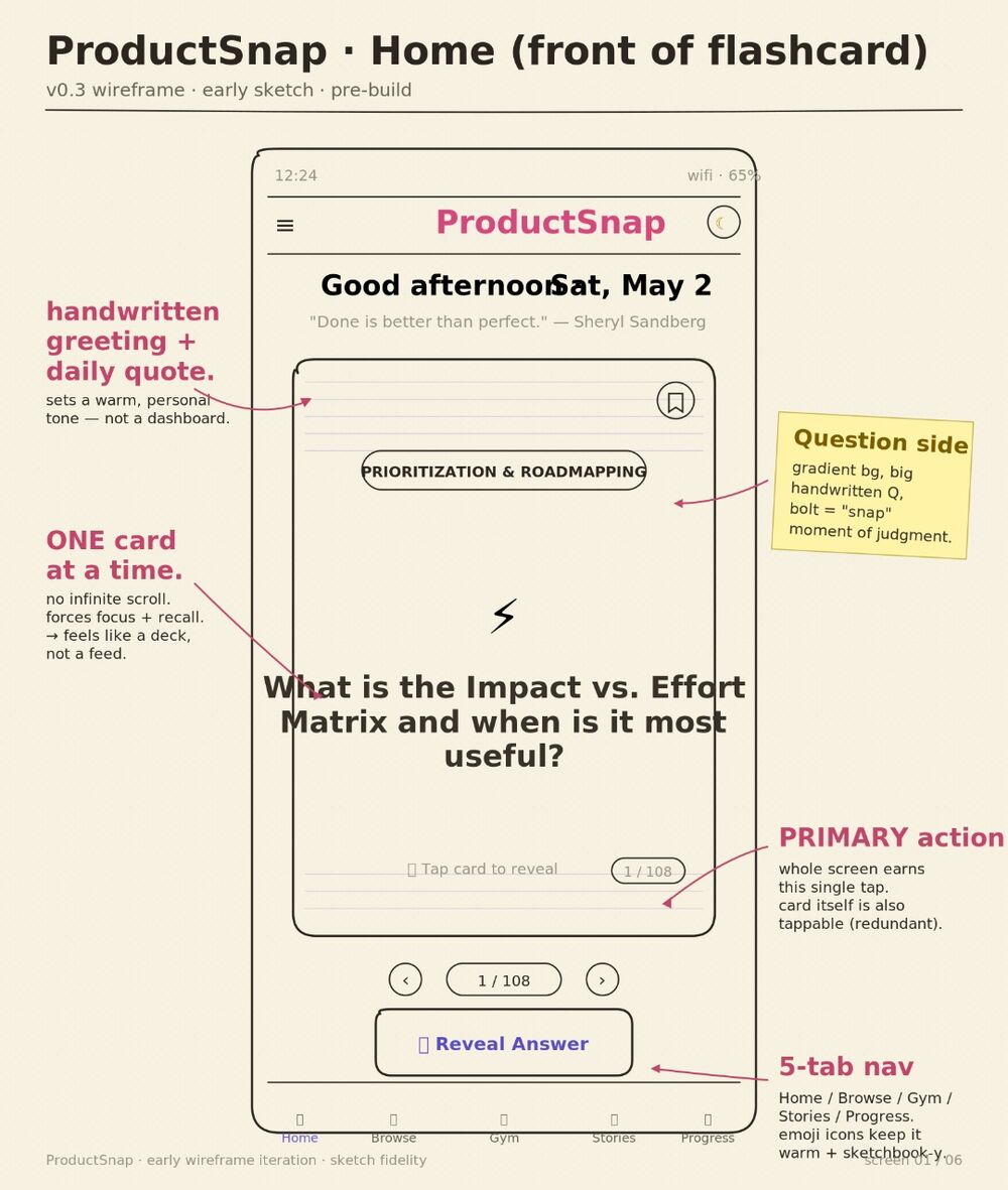 Hand-drawn wireframe of the ProductSnap flashcard home screen with margin notes about one card at a time