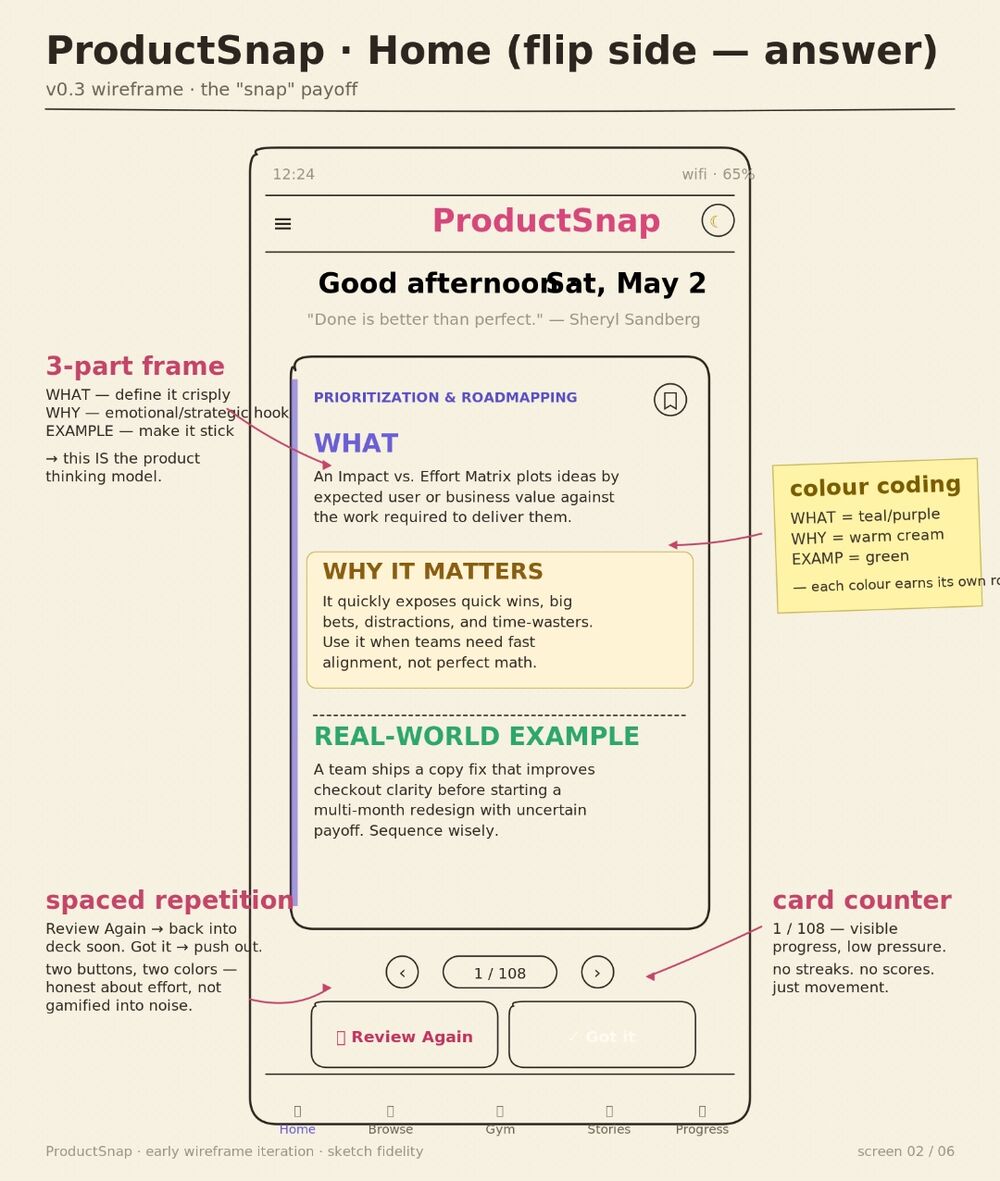 Hand-drawn wireframe of the flashcard answer side, with What, Why It Matters, and a real-world example blocked out