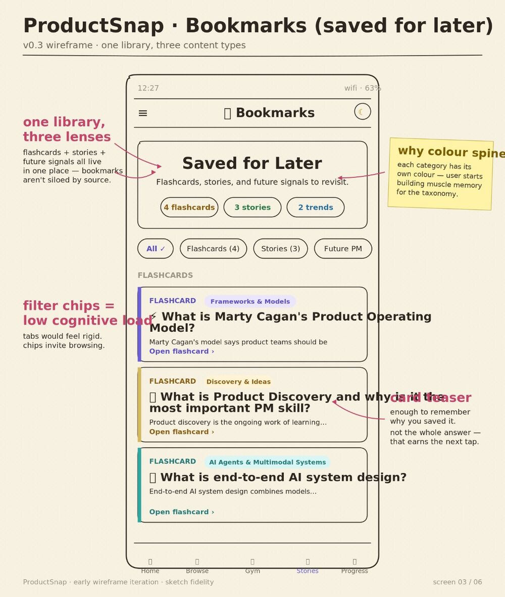 Hand-drawn wireframe of the bookmarks screen
