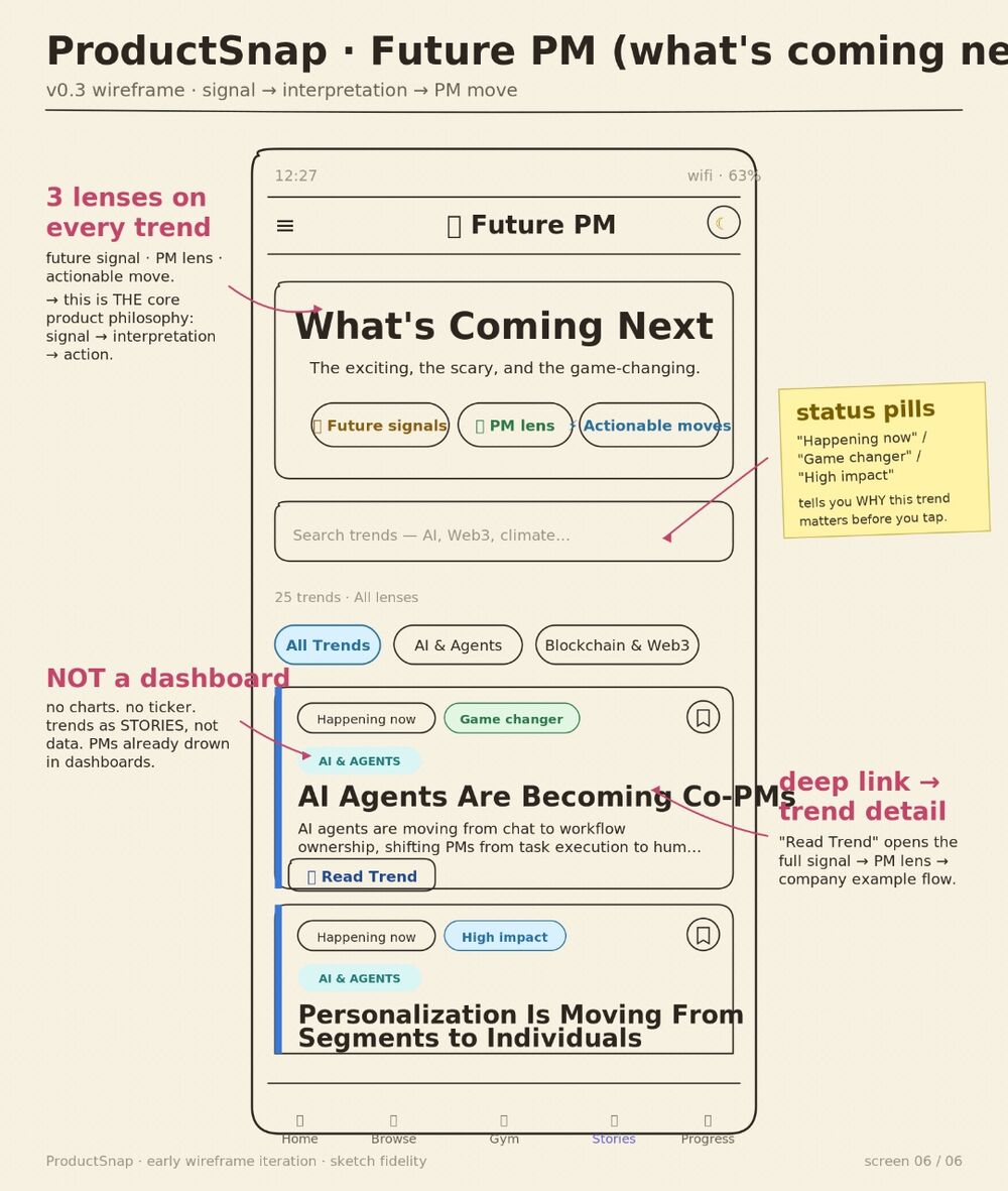 Hand-drawn wireframe of the future PM trends screen